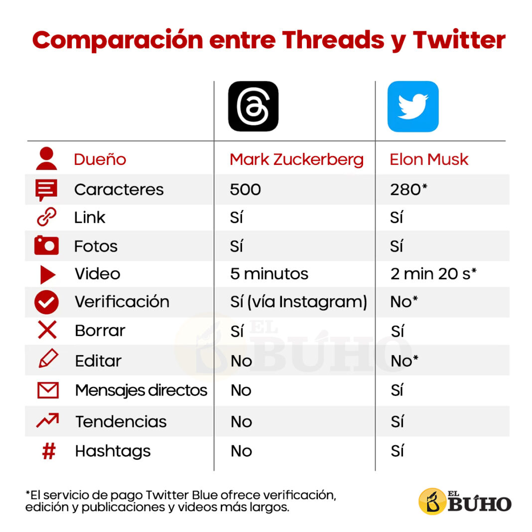 Threads en Perú Cómo usar la nueva red social que compite contra