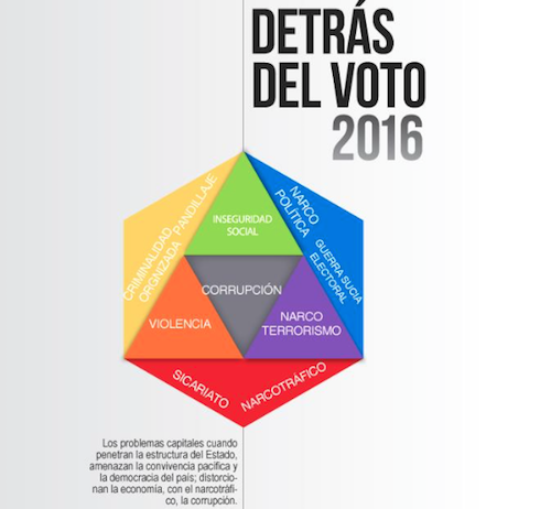 Libro “Detrás del voto 2016” editó la UCSM