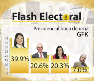 BOCA DE URNA. Resultados elecciones presidenciales 2016 a nivel nacional y en Arequipa