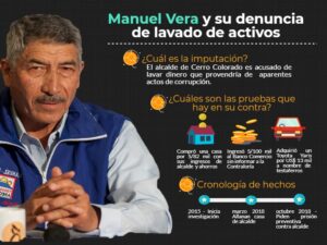 Fiscalía de lavado de activos solicita prisión preventiva para alcalde Manuel Vera