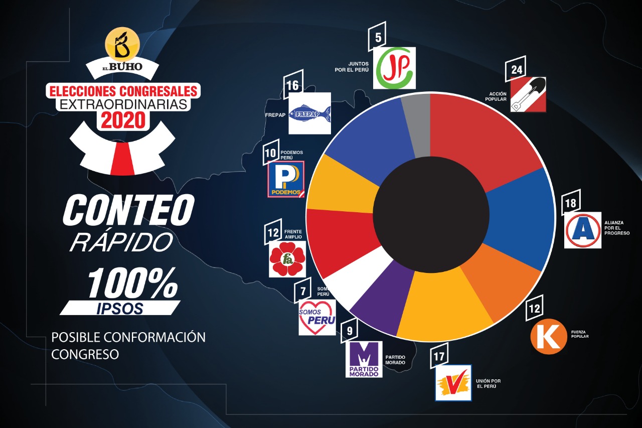 conteo rápido