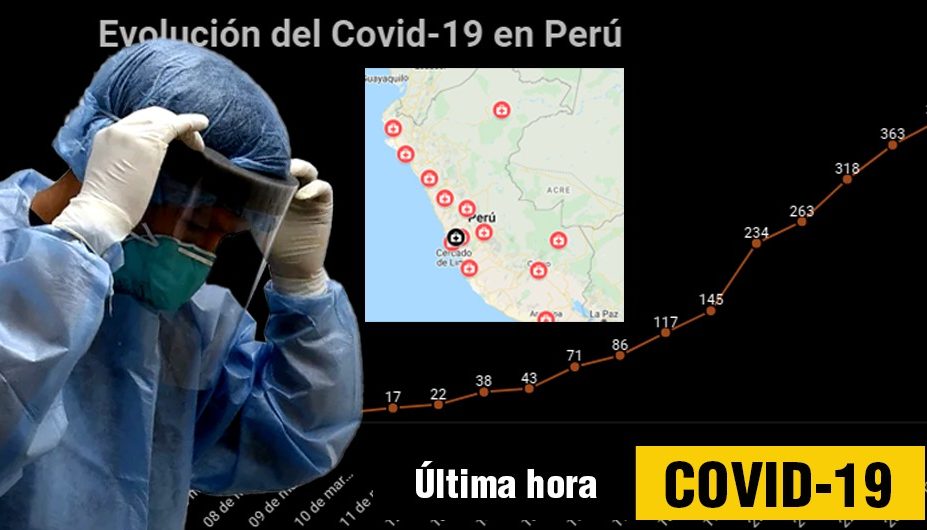 coronavirus en peru covid 19 regiones peru