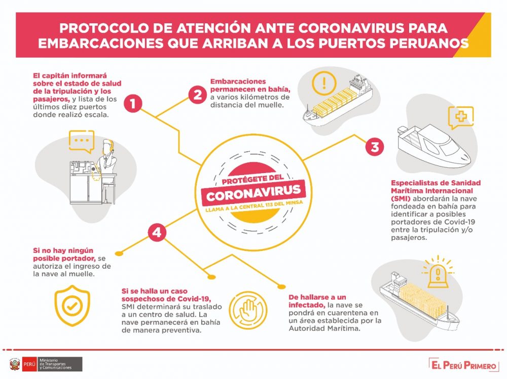 mtc sutran recomendaciones coronavirus terminales terrestres