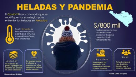 Arequipa: autoridades enfrentan desafío de superar el invierno con la pandemia controlada
