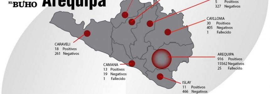 Covid-19 en Arequipa