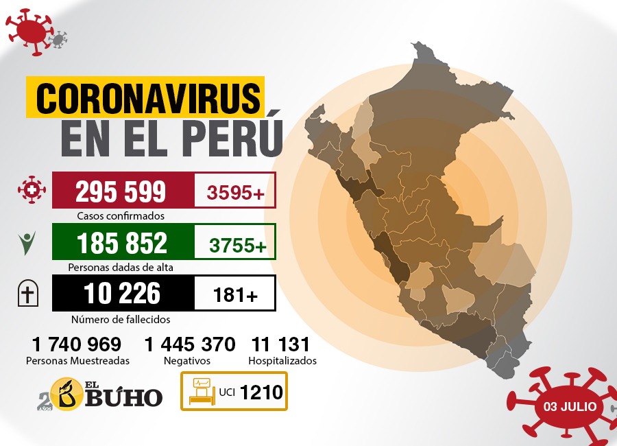 coronavirus en Perú