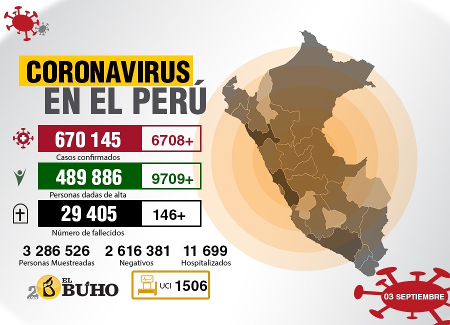 coronavirus perú 3 setiembre
