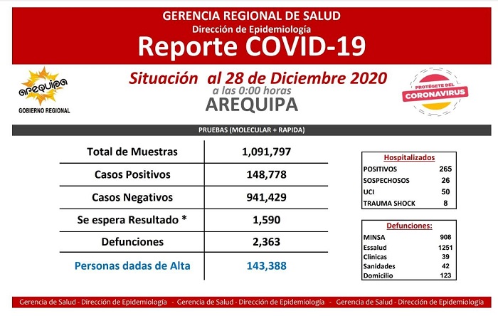 reporte covid Arequipa