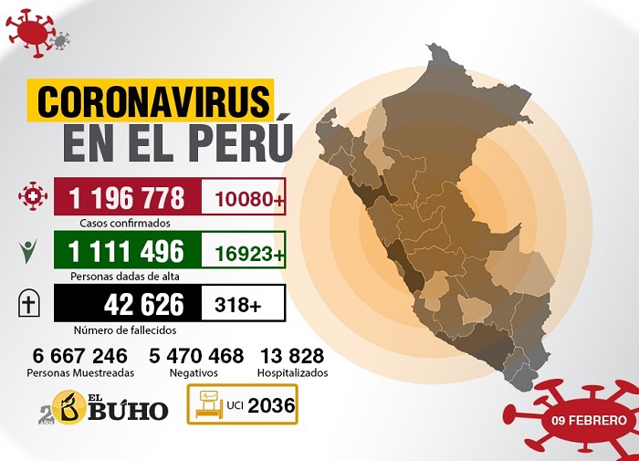 coronavirus perú