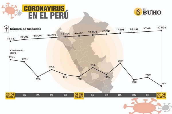 fallecimientos covid Perú