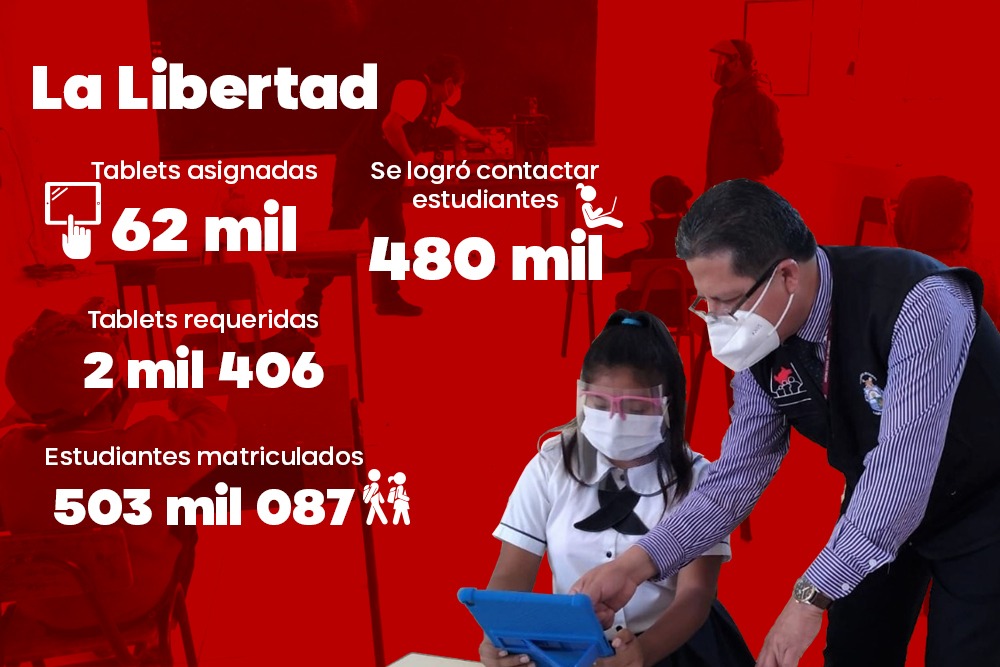 La evasiva educación escolar en las regiones del Perú durante la pandemia. Año Escolar 2021, en medio del covid-19.