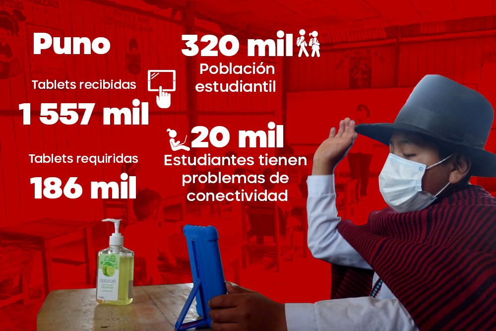La evasiva educación escolar en las regiones del Perú durante la pandemia. Año Escolar 2021, en medio del covid-19.
