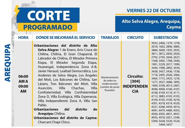 Arequipa: conoce las zonas de 4 distritos afectados por corte de luz, este viernes 22
