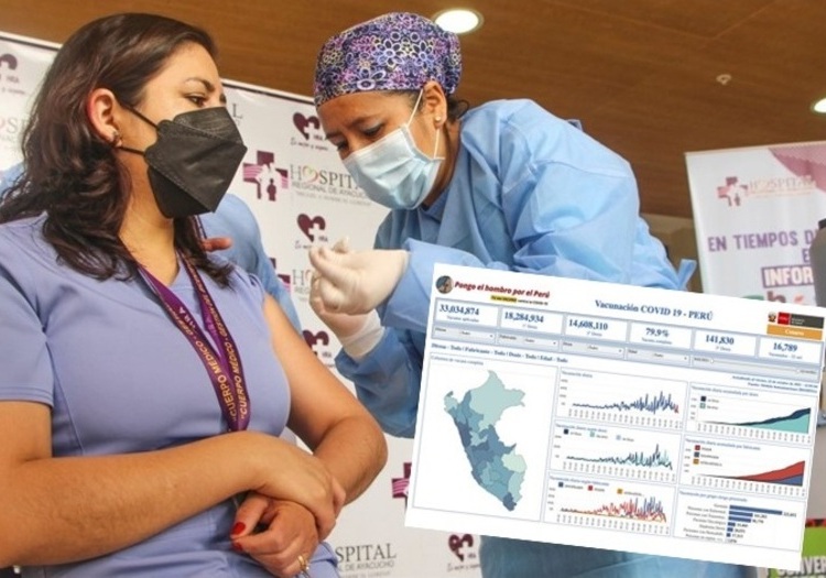 Reunis Minsa: diez regiones ya vacunaron al 90% de su población objetivo con 2 dosis