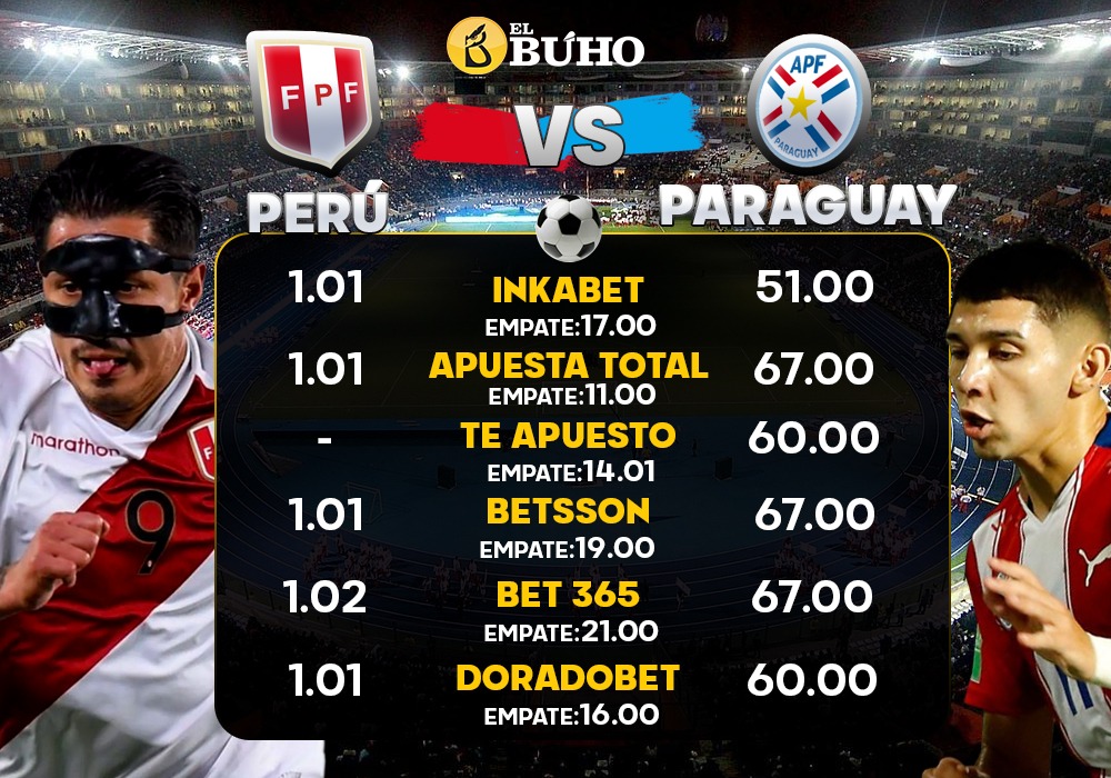 Quién ganará Perú o Paraguay