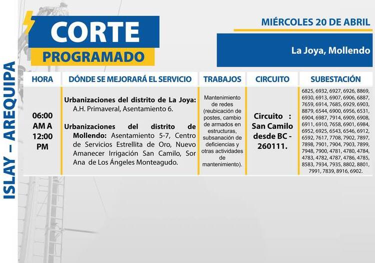 Arequipa: anuncia cortes de luz escalonados en 6 distritos, 18 al 21 de abril