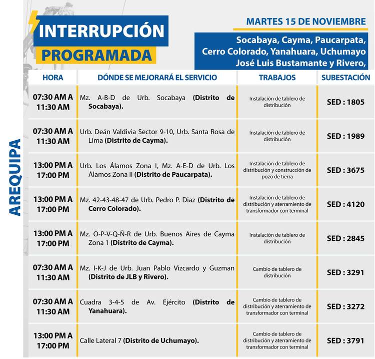 Cortes de luz en Arequipa en zonas de 11 distritos, martes 15 al viernes 18