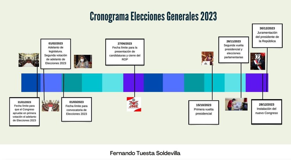 Gobernadores buscan elecciones para mediados de 2023 con proyecto presentado al Congreso (VIDEO)