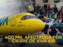 viva air pasajeros aerolíneas colombia perú avianca aerocivil