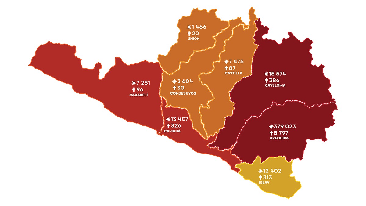 A 3 años de la cuarentena en Arequipa, los estragos y las actuales cifras mínimas de covid-19