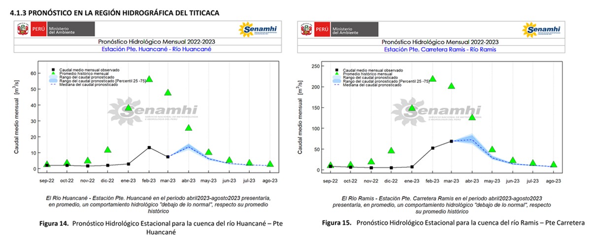 Pronóstico de la región hidrológica del Titicaca. Fuente: Senamhi