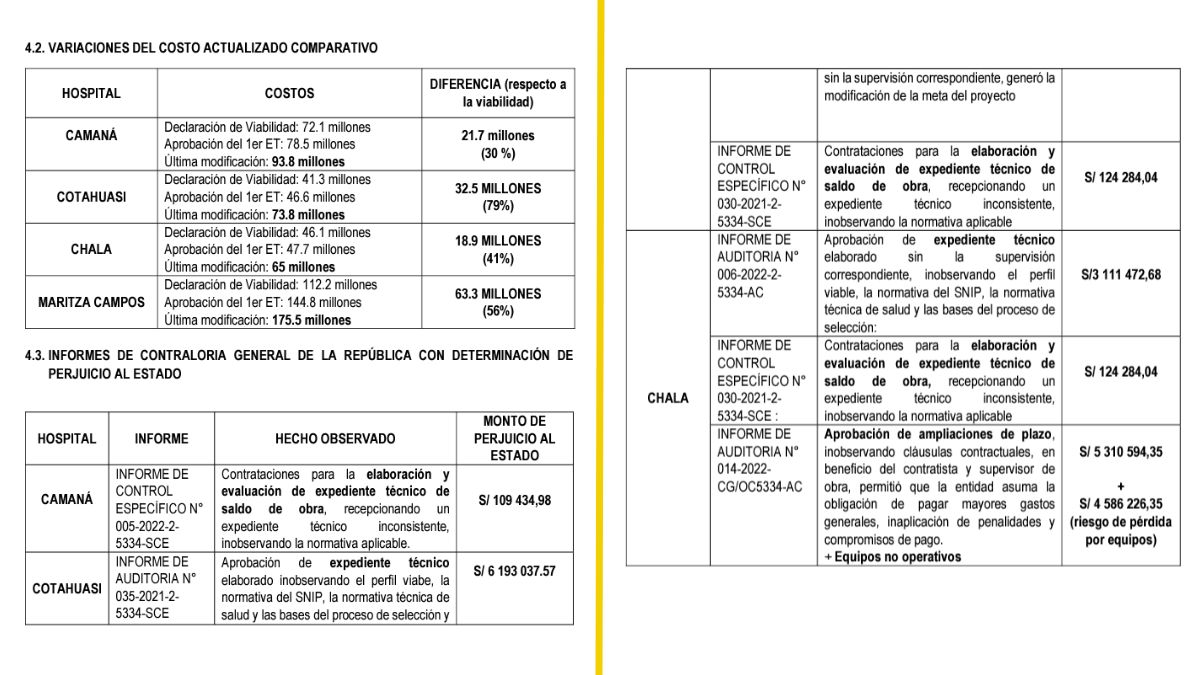 Incrementos y variaciones - Bases Matematicas