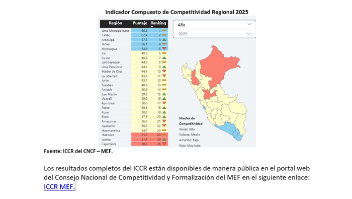 indicadores iccr cnc mef 2025 - arequipa nacional