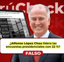 ¿Alfondo López Chau es ahora el líder de las encuestas? El sondeo que le asigna 22% fue manipulado