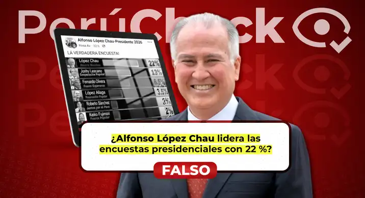 ¿Alfondo López Chau es ahora el líder de las encuestas? El sondeo que le asigna 22% fue manipulado
