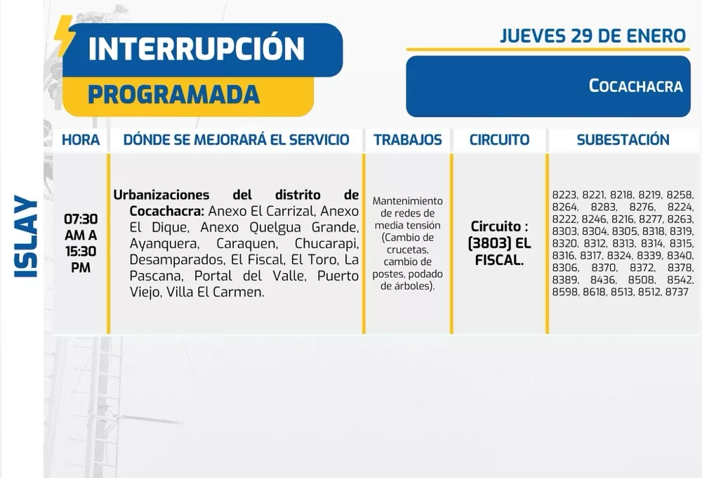 cortes-de-luz-programados-en-arequipa-seal-2026-01-29