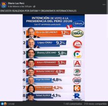 ¿Ricardo Belmont primero según Datum? La supuesta encuesta es falsa