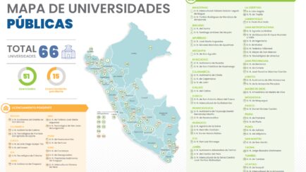 ¿Hay regiones del Perú sin universidades? Es falso lo que dijo el candidato Roberto Chiabra