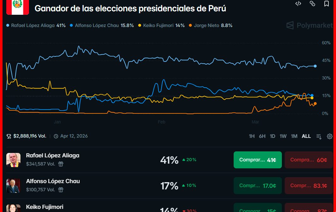 López Aliaga no tiene 51% de posibilidades de ganar las elecciones presidenciales, como señala post viral