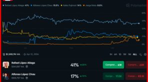 López Aliaga no tiene 51% de posibilidades de ganar las elecciones presidenciales, como señala post viral