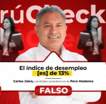 ¿El desempleo en el Perú es del 13%? Es falso lo afirmado por el candidato presidencial Carlos Jaico