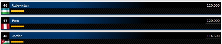 Ranking internacional de capacidades militares Global Firepower