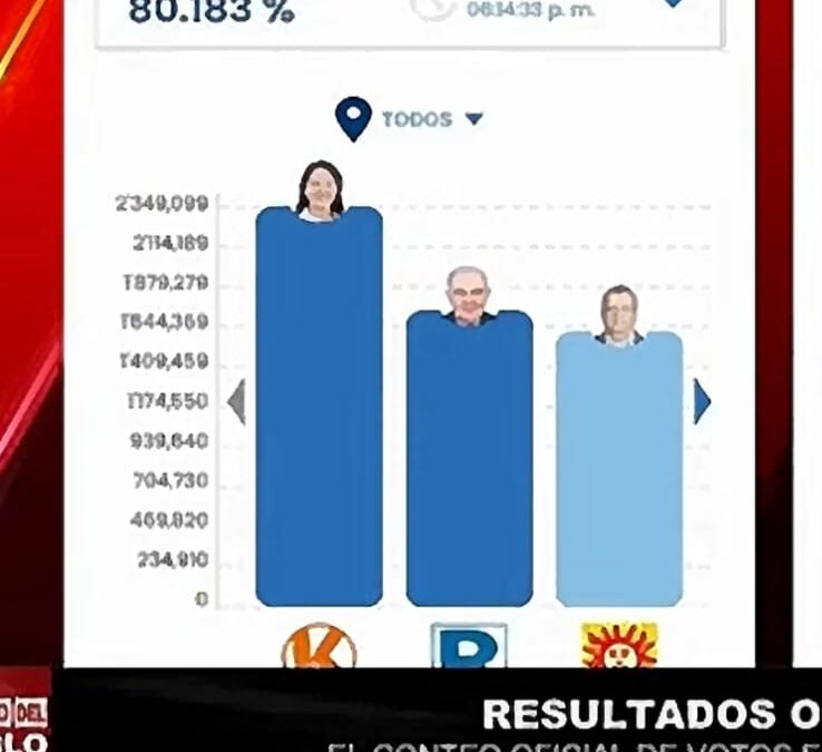 Es falso el video que viene compartiendo Inka Visión de Cusco, la altura de las cabezas no mide el número de votos